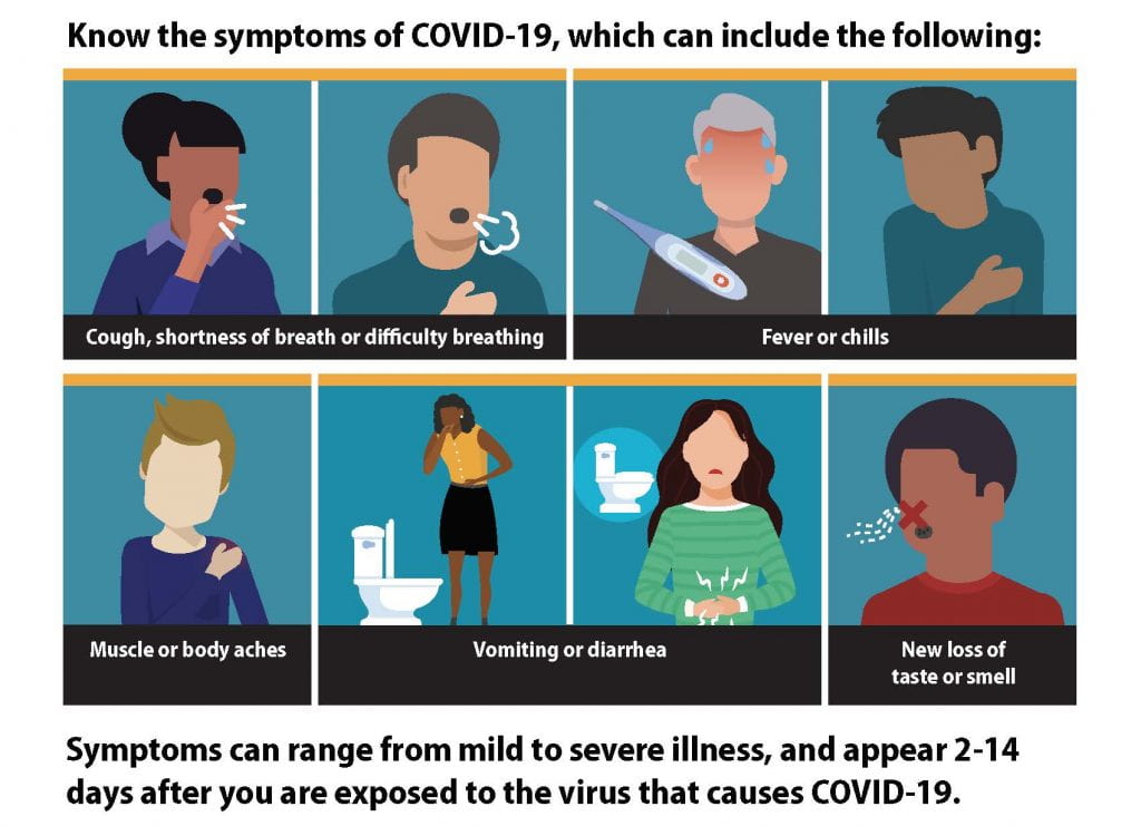 COVID19 symptoms